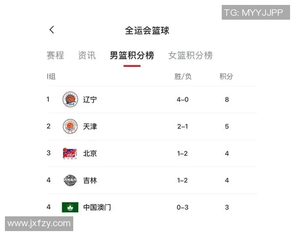 全国锦标赛最新积分榜广州篮球队以92分稳居第一名