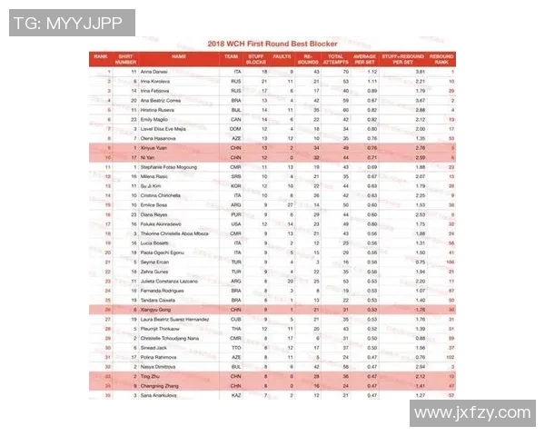 上海排球队在世锦赛中的表现分析与状态点评