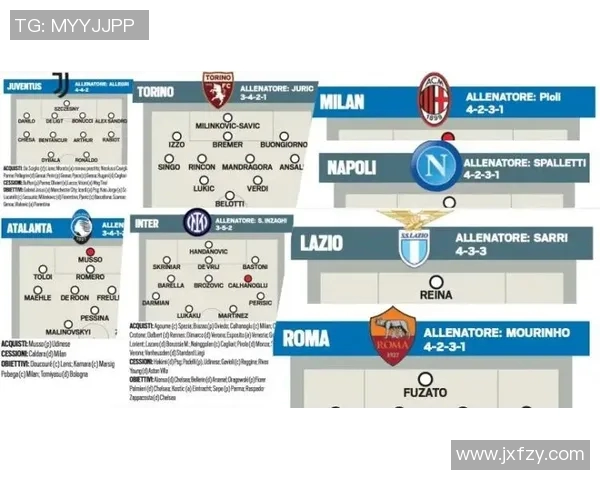 意甲球队夏季转会名单汇总与重点引援解读