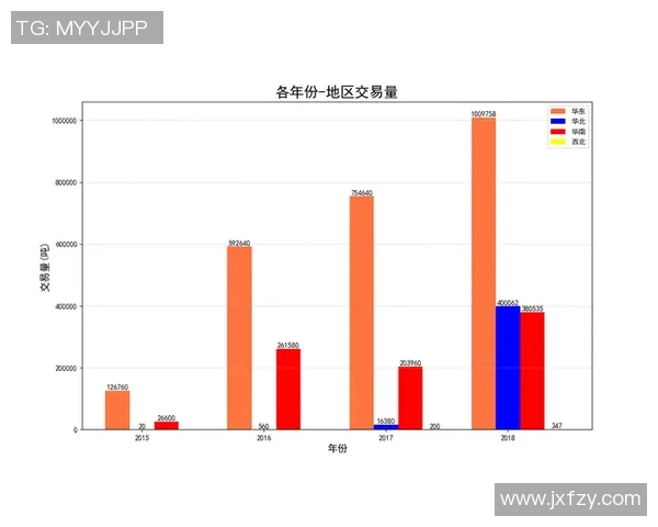 数据分析：液化天然气运输速度的全面评估与趋势研究