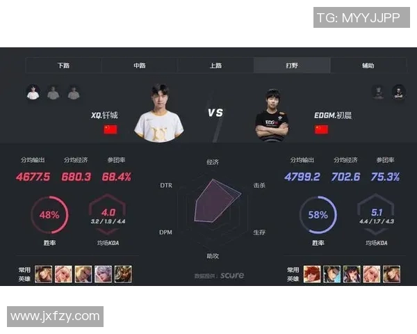 王者荣耀战术解析：深入探讨EDG快攻策略与团队协作技巧