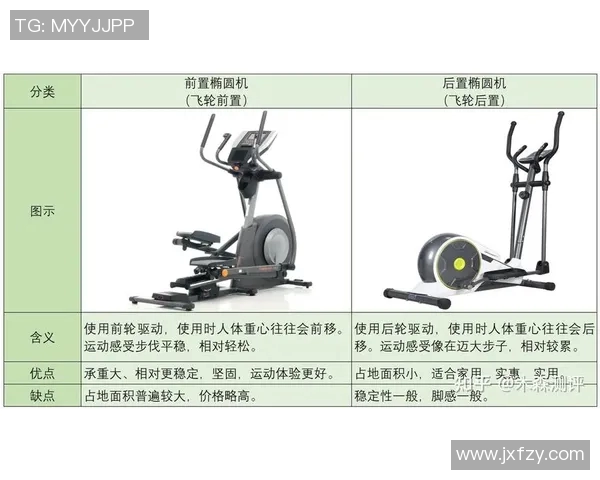 网上健身器材商家优劣势对比及选购注意事项