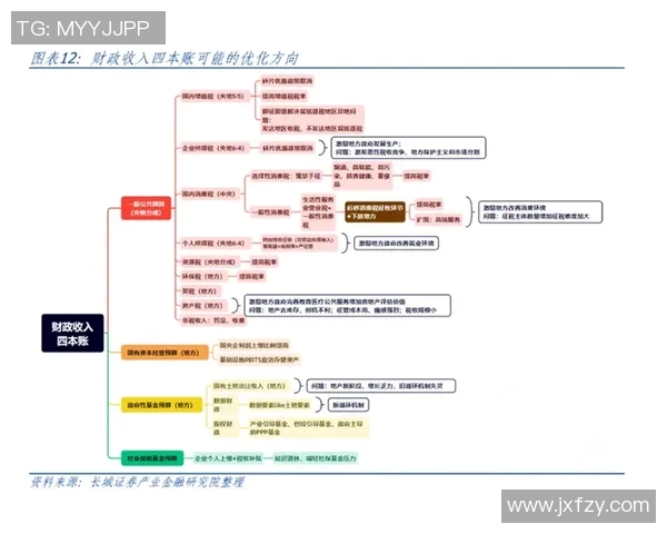 税务改革背景下的企业税收合规管理新挑战与对策分析