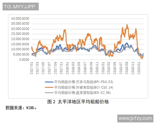 武汉极限运动队速度表现分析及其对训练策略的影响探讨